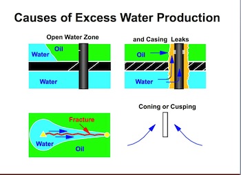 Image representing Reservoir Sweep Improvement.